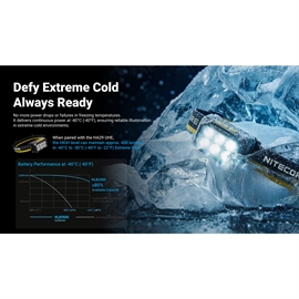 Nitecore HLB2500 2500mAh Li Ion All-Weather Batteri til HA27 UHE og HA29 UHE